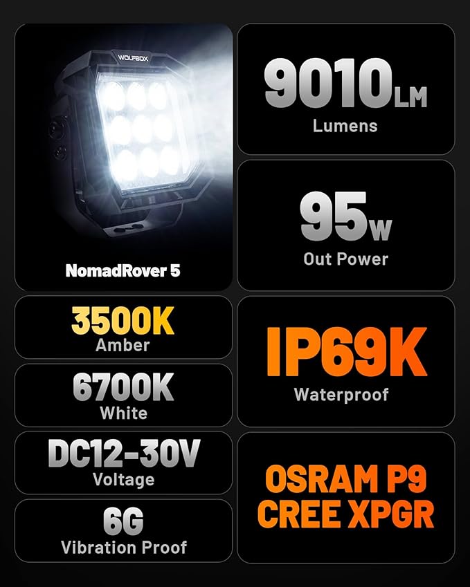 WOLFBOX 5 Inch LED Pods with True Power Lumens - Professional Off Road Lights with Amber DRL Spot Flood Beam, IP69K Waterproof Driving Lights for Jeep Ford UTV ATV, 5-Year Warranty