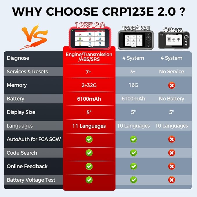 2026 Upgraded LAUNCH OBD2 Scanner CRP123E V2.0 Elite, Diagnostics Tool for Engine, ABS, SRS, AT, with 7 Resets, Oil/Throttle/SAS/BMS/EPB/DPF/ABS Bleeding, Battery Test, FCA SGW, Lifetime Updates
