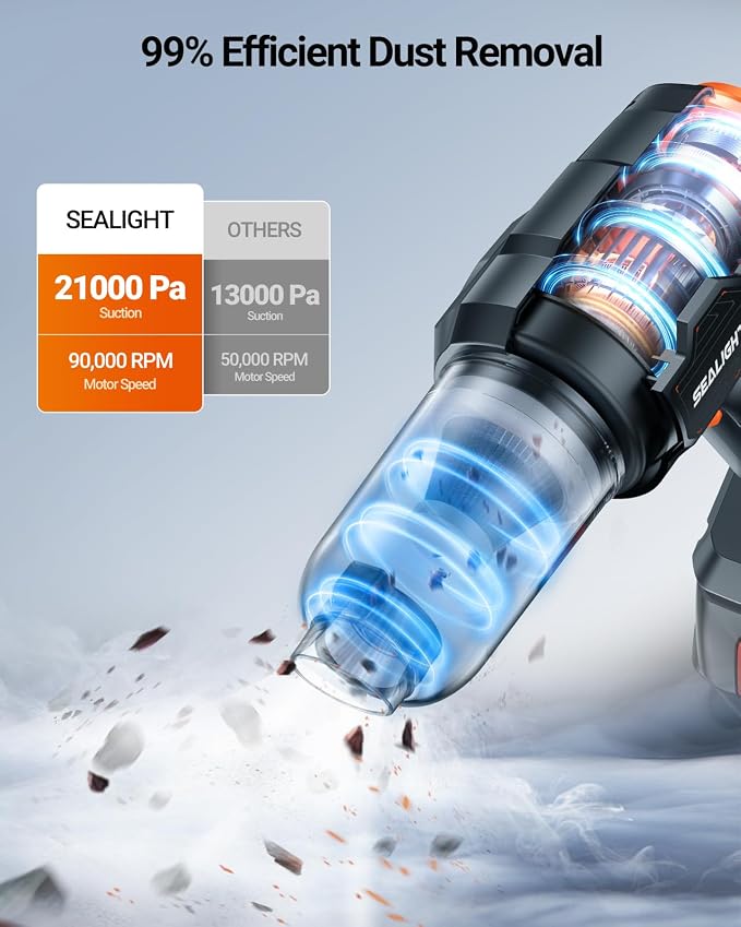 SEALIGHT Handheld Car Vacuum Wireless, Portable Vacuum Cleaner with 21000pa High Power Suction, Two Batteries Long Endurance, 18v/120w Mini Vacuum Cleaner for Car, Home, Office, Pet
