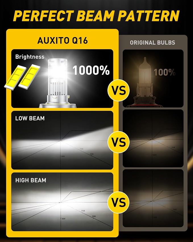AUXITO H13 Bulb-44000 Lumen 6500K White, OEM Mini Size, Easy Plug & Play Installation, Halogen Fog Light Replacement, Error-Free CANBUS System, Pack of 2