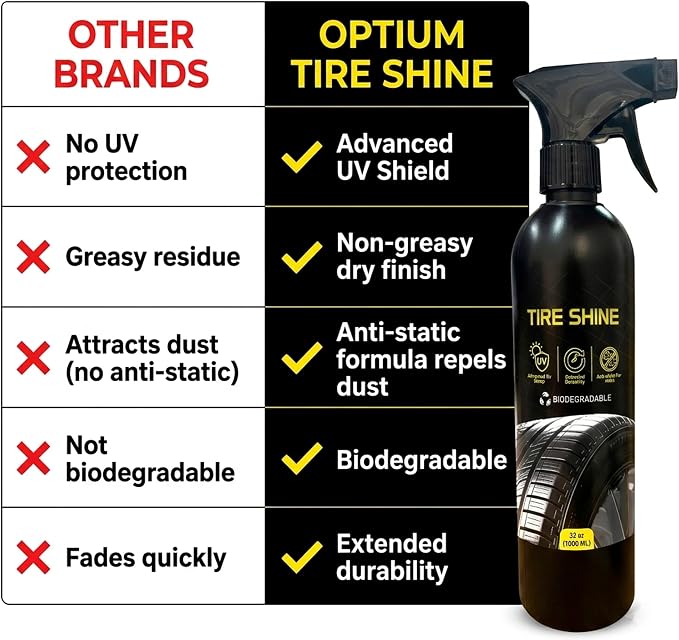 OPTIUM BYCSA Professional 1 Liter Tire Shine - High Gloss Tire Dressing & Long-Lasting Wet Look - UV Protectant Prevents Cracking & Fading - Biodegradable & Phosphate-Free Formula - Car Detailing