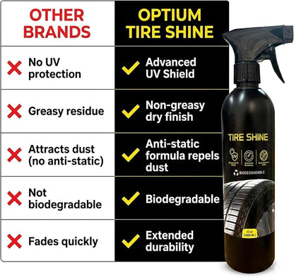 BYCSA Professional 500 mililiters Tire Shine - High Gloss Tire Dressing & Long-Lasting Wet Look - UV Protectant Prevents Cracking & Fading - Biodegradable & Phosphate-Free Formula - Car Detailing