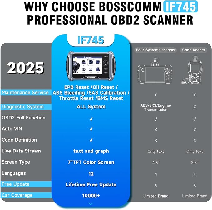 2026 BOSSCOMM IF745 Scanner Diagnostic Tool, Check Engine Code Reader with 6 Resets, ABS Bleeder/Oil/EPB/SAS/Throttle/Battery, Scanner Diagnostic Tool for Vehicles, Lifetime Free Update, Auto VIN