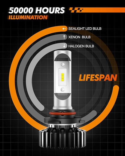 SEALIGHT 9005/HB3 H11/H8/H9 Fog Bulbs, 9005 H11 Fog Bulbs with Plug and Play, 60,000LM, Non-polarity, Wider Driving Vision, Fog Light, Powersports Bulbs and Assemblies, Pack of 4