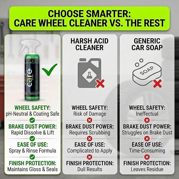 Care Wheel Cleaner, Car Cleaning Supplies, Auto Detailing Supplies, Removes Brake Dust, Grime, Safe for Various Wheel Finishes, 16 oz.