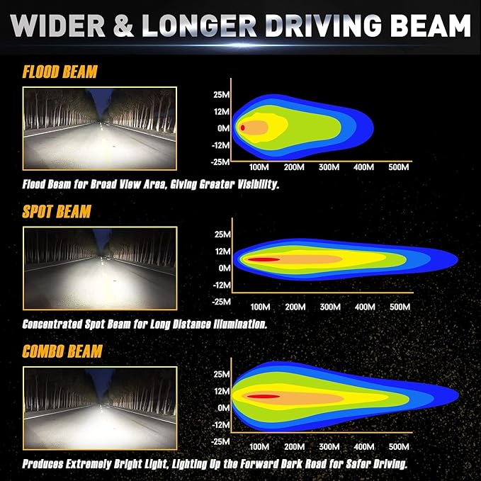 LED Light Pods, 4 Inch 120W LED Light Bar 12000LM Spot Flood Combo Off Road Light Triple Row LED Work Light Driving Fog Light for Pickup Truck ATV UTV SUV Boat Light 2PCS