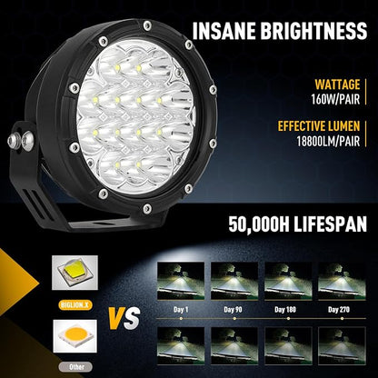 BIGLION.X 5 Inch Round Offroad Lights 2PCS 160W LED Spot Beam Light LED Work Light Driving Light Fog Light for Truck 4x4 Pickup SUV ATV UTV