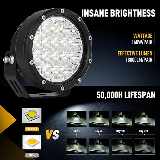 BIGLION.X 5 Inch Round Offroad Lights 2PCS 160W LED Spot Beam Light LED Work Light Driving Light Fog Light for Truck 4x4 Pickup SUV ATV UTV