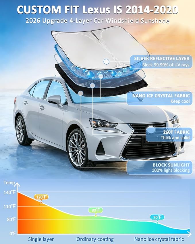 for Lexus is 2014-2020 Windshield Sun Shade - 4 Layers Car Sunshades for is IS250 IS350 IS300 IS460 Front Windows Shade Cover Custom Fit is Sun Visor 250T Shade Blocks UV Rays Car Accessories