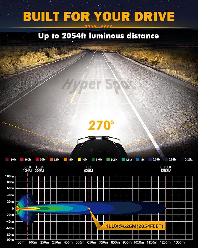 Auxbeam V-MAX Series LED Pod Lights, 7x5 Inch 204W Rectangle Offroad Driving Spotlight with Amber DRL & Backlight, 270° Side Shooter Ditch Auxiliary Spot Flood Combo Beam for Truck Jeep Pickup SUV ATV