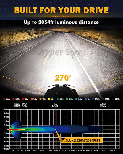 Auxbeam V-MAX Series LED Pod Lights, 7x5 Inch 204W Rectangle Offroad Driving Spotlight with Amber DRL & Backlight, 270° Side Shooter Ditch Auxiliary Spot Flood Combo Beam for Truck Jeep Pickup SUV ATV