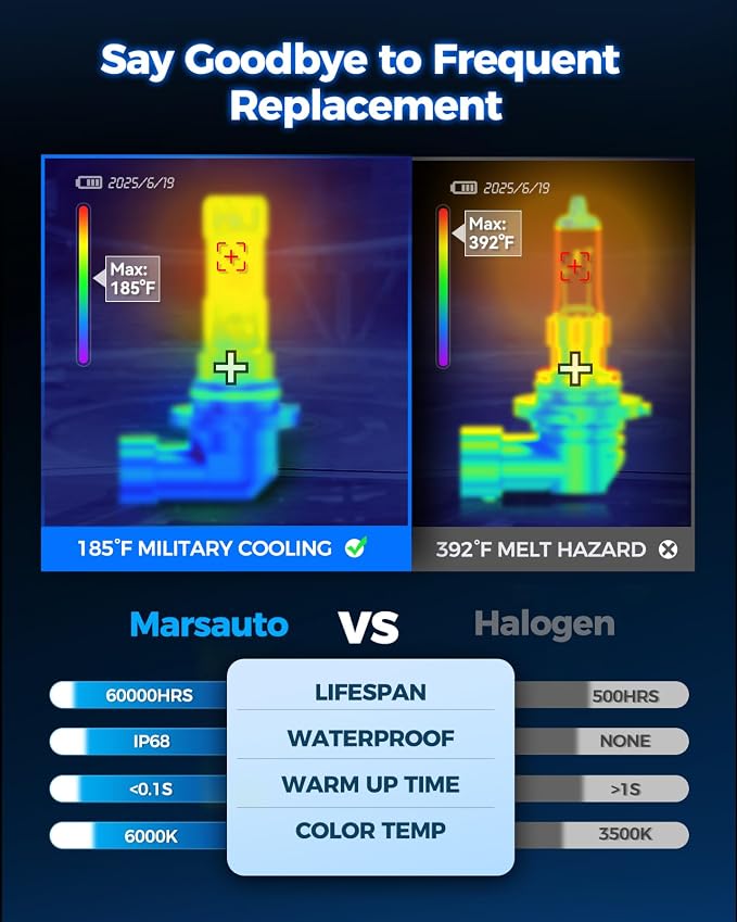 Marsauto H10/9140/9145 LED Fog Light Bulbs,100% Successful Installation,10000LM 600% Brightness 6000K LED Bulbs, 9040 9045 Fog Lights For Cars,Trucks, Non-polarity, Side Marker & Parking Light Combos