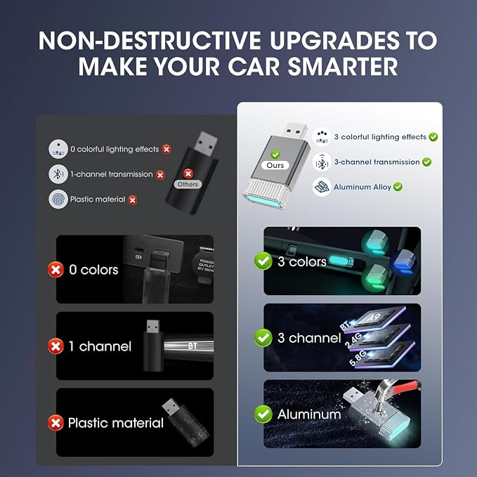 Mini Wireless Carplay Adapter for Apple iPhone,Plug and Play Easy Setup Automatic Reconnect,Convert Wired to Wireless Carplay Adapter Dongle,for Car Play 2016+ & iPhone iOS 10+ (USB A) Grey01