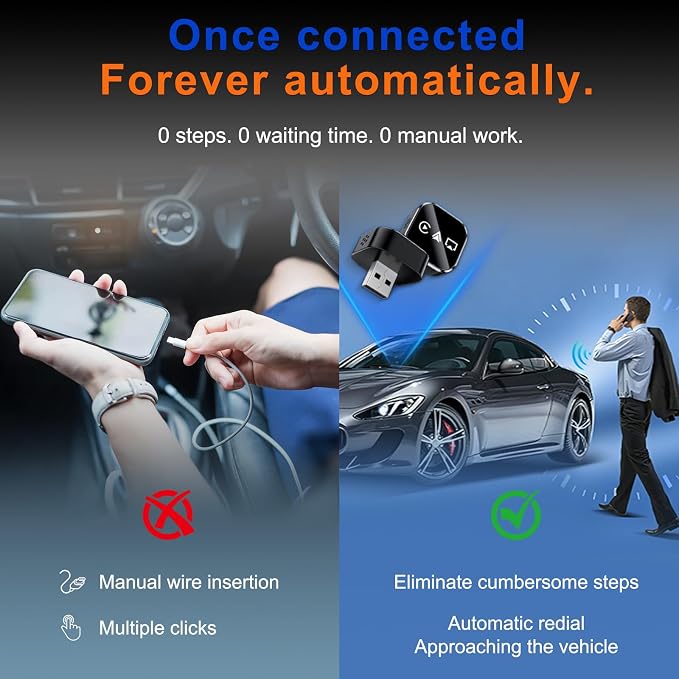 2026 4-in-1 CarPlay Adapter Wireless CarPlay + AirPlay + Android Auto + MirrorLink | Plug-&-Play for iPhone 10+ & Android 11+ | USB-A & Type-C Dual Ports (Colorful)