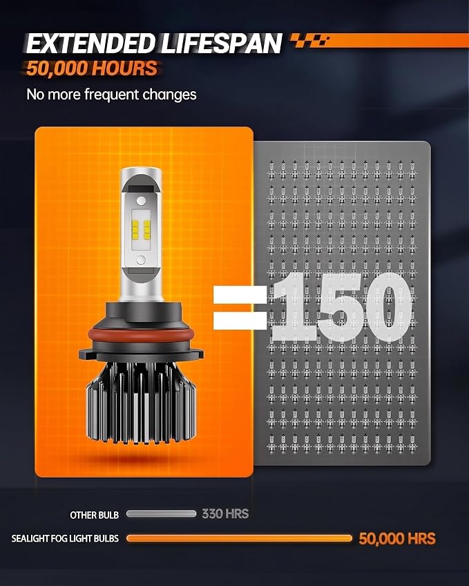 SEALIGHT Fog Bulbs 60,000LM Bright 9005 9006 Light Bulbs Powersports Bulbs, 9005 9006 Fog Light, Plug and Play, Non-polarity, 9005 9006 Light, Pack of 4