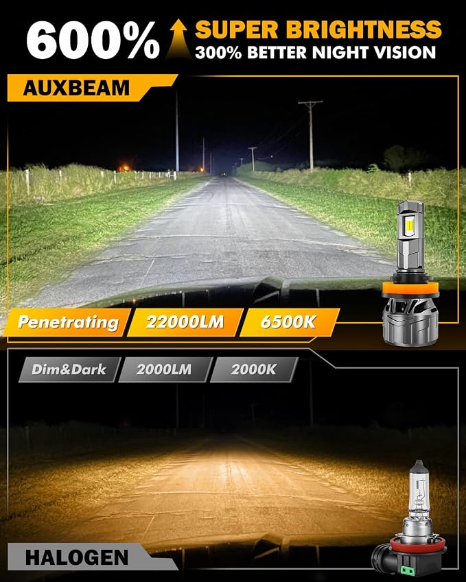 Auxbeam F18 Series H11 H8 H9 Fog Lights, 22000LM H11 Powersport Light for Off-Road Use or Fog Light-2 Pack