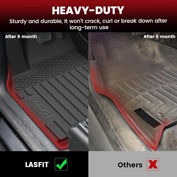 LASFIT 9PCS Floor Mats & Backrest Mats & Cargo Mats for Tesla Model Y 7 Seater 2025 2024 2023-2020 (Not Fit Juniper), All Weather TPE Custom Fit Floor Liners Car Mats & Trunk Mats Accessories