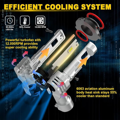 9005 LED Bulb,60000LM Upgraded 900% Brightness with Fan Cooling Super Bright 1:1 Halogen Size 80000Hrs Long Lifespan 9005/HB3 Fog Lights Pack of 2