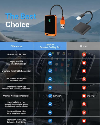 Jemluse Wireless CarPlay Adapter for Apple iPhone - Multi-User Seamless Connection for Convert Wired to Wireless Car Play Adapter - No Latency from iOS 10+ to Screen w/USB C (Cosmic Orange)