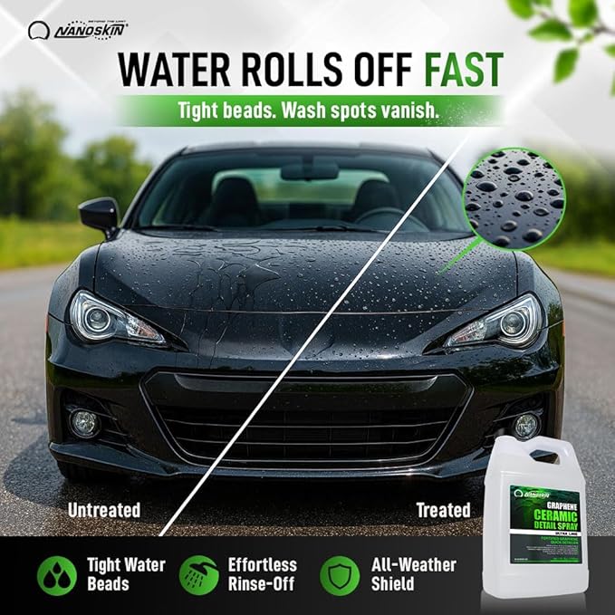 Nanoskin Graphene Ceramic Detail Spray 1 Gallons – Hydrophobic Waterless Quick Detailer for Car Detailing | Prolongs Waxes, Sealants & Coatings| Dust Buster, Clay Bar Lubricant, Drying Aid & More