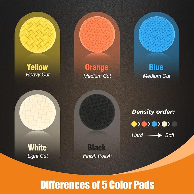 POLIWELL Buffing Polishing Pads 5 Inch, 7Pcs Buffing Sponge Pads Kit 5.5" Face for 5" Backing Plate, Compound Cutting Foam Pads, Wool Pad for Car Buffer Polisher, Compounding Polishing and Waxing