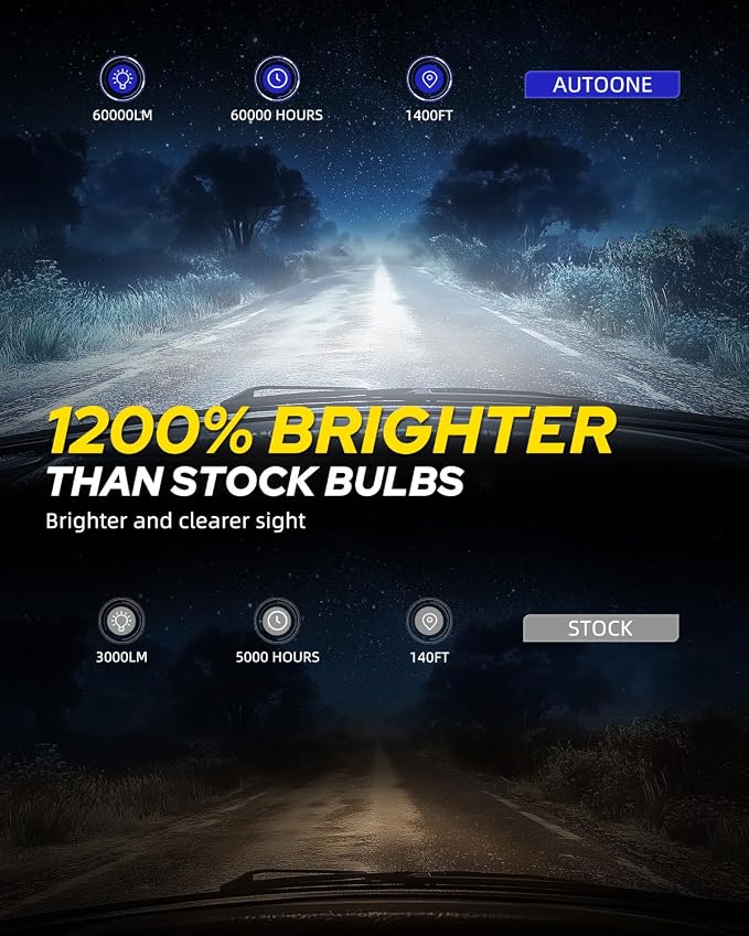 AUTOONE 2026 Upgraded D4S D4R Headlight Bulbs, 1200% Bright 60000 Lumens