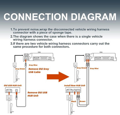 Mazda Apple CarPlay & Android Auto Retrofit Kit (2025 Upgrade) - OEM TK78-66-9U0C Hub for MZD Connect - Compatible with Mazda 2/3/6/CX-3/CX-5/CX-9/MX-5 (2015-2020 Models) (P2)