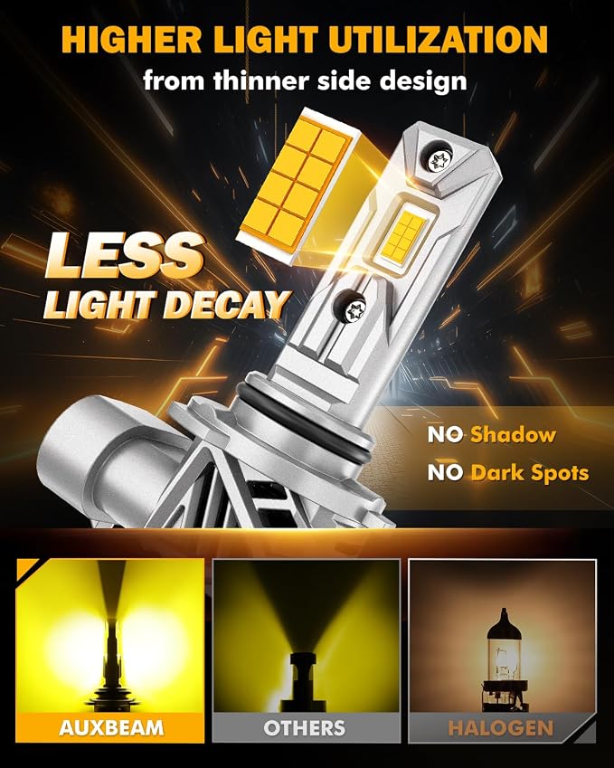 Auxbeam 9006 Fog Light, 20000LM 3000K Golden Yellow 9006 HB4 Offroad Light or Fog Light