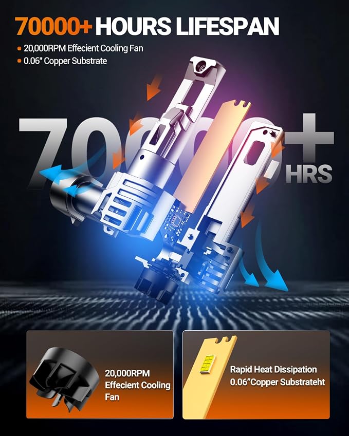 SEALIGHT 2026 9005/HB3 H11/H9/H8 LED Combo, 100000LM 900% Brighter 6500K Cool White, CANBUS Ready 3 Mins Plug-N-Play Fog Light Pack of 4