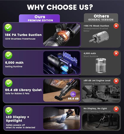 Car Vacuum Portable Cordless, 4-in-1 18000Pa Handheld Vacuum Cordless with LED Light, 120W Brushless Motor, 6000mAh Rechargeable Hand Mini Vacuum with Multi-Nozzles for Car, Home, Office & Pet Hair