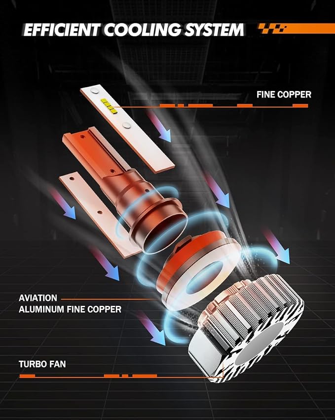 SEALIGHT H11/H8 Led Fog Light Bulbs, 400% High Bright H11 Fog Lights, 6000K Cool White 50000HRS Lifespan H16 LED Fog Light Bulbs for Car, 2 Pack