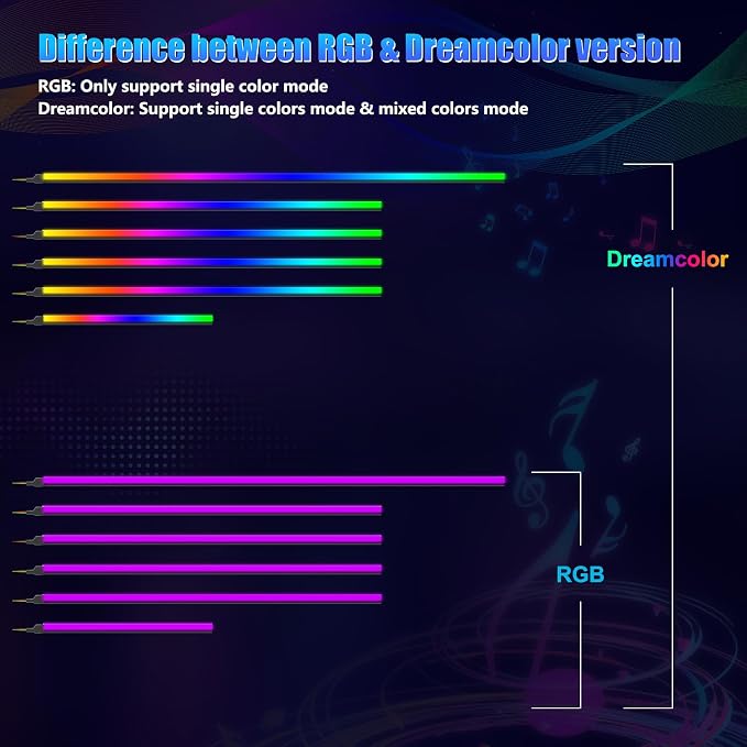 Acrylic Interior Car LED Strip Light with Wireless APP, RGB Dreamcolor 6 in 1 with 175 inches 600 LEDs Fiber Optic Strip Lights for Car, Dynamic Chasing Sound Active Neon Car Ambient Lighting Kits