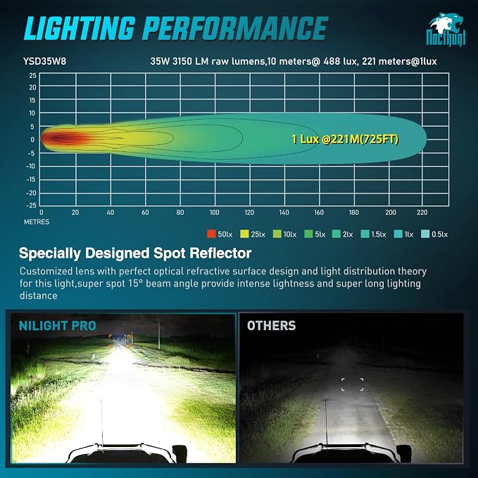 Nilight LED Pod Light 2 PCS 4.1 Inch 35 W 7 LED Round Hyper Spot Beam Offroad Driving Lights w/16 AWG Rocker Switch Wiring Harness Kit for Truck Motorbike Boat ATV UTV