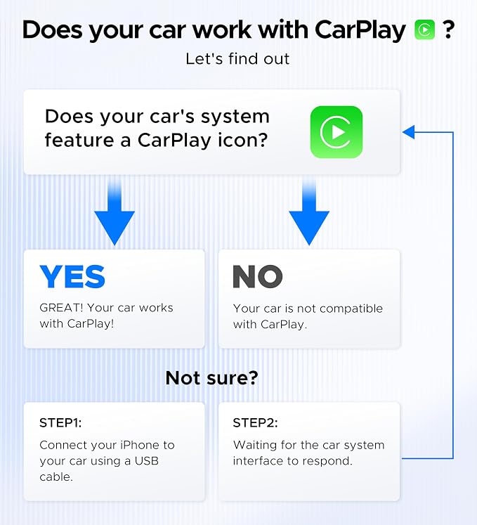 ByteWave CarPlay Wireless Adapter for Apple, Convert Wired to Wireless CarPlay Adapter for iPhone [Mini Size, USB-A & USB-C/Type-C, Plug&Play, No Delay], Compatible with Cars from 2016