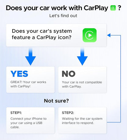 ByteWave CarPlay Wireless Adapter for Apple, Convert Wired to Wireless CarPlay Adapter for iPhone [Mini Size, USB-A & USB-C/Type-C, Plug&Play, No Delay], Compatible with Cars from 2016