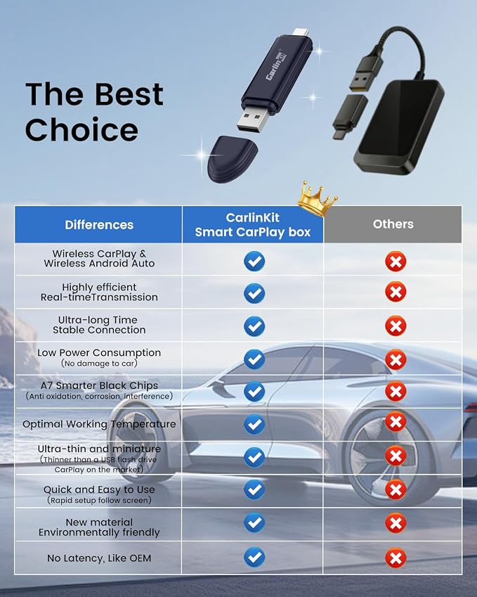 Carlinkit Mini SE Pro Wireless Adapter for OEM Wired CarPlay & OEM Wired Android Auto,Compatible with iOS 10 & Android 10 and Above, Fast Connection, No Latency - Deep Blue