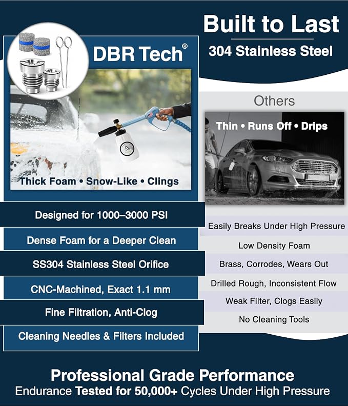 DBR Tech® 1.1mm Orifice for Foam Cannon | Thicker Foam, 1000–3000 PSI