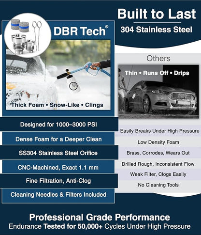 DBR Tech® 1.1mm Orifice for Foam Cannon | Thicker Foam, 1000–3000 PSI