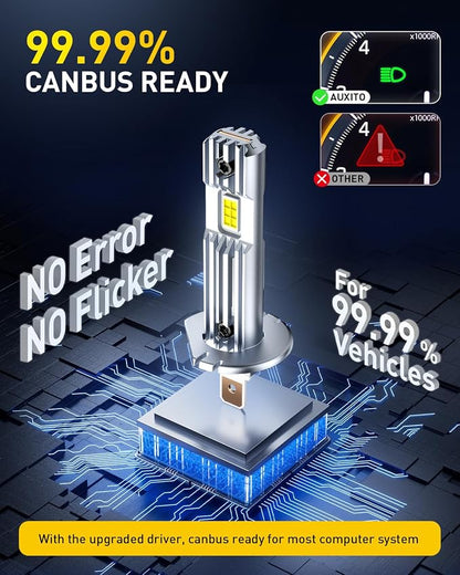 AUXITO H1 Bulb, 600% Brighter, 1:1 Mini Size No Adapter Needed, 5 Min Quick Install, No Flicker, 99% Compatibility, Pack of 2