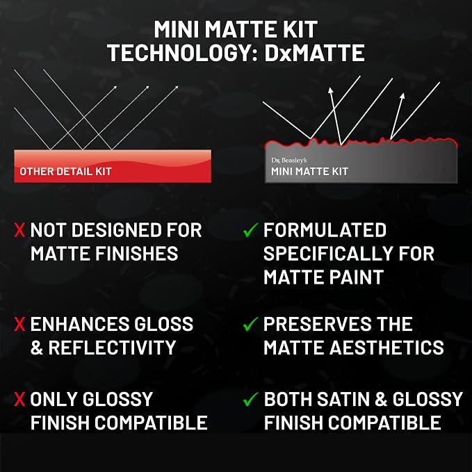 Dr. Beasley's Mini Matte Kit with Accessories - Instant Bonding Coating, 2+ Years of Protection with Body Wash, Final Finish, Paint Cleanser, Matte Paint Coating