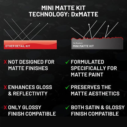 Dr. Beasley's Mini Matte Kit with Accessories - Instant Bonding Coating, 2+ Years of Protection with Body Wash, Final Finish, Paint Cleanser, Matte Paint Coating