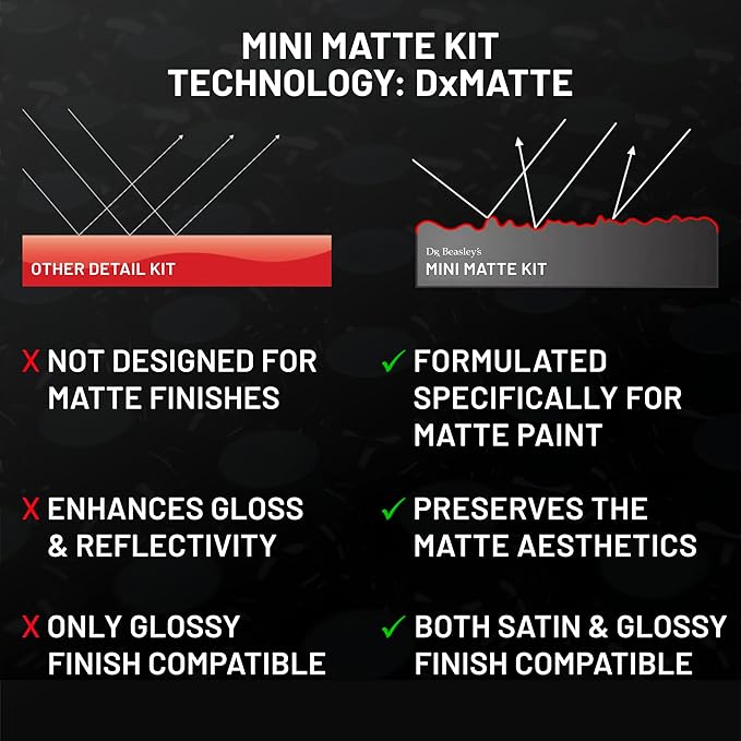 Dr. Beasley's Mini Matte Kit - Instant Bonding Coating, 2+ Years of Protection with Body Wash, Final Finish, Paint Cleanser, Matte Paint Coating