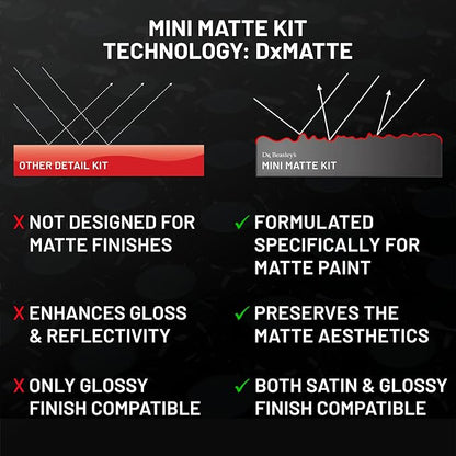Dr. Beasley's Mini Matte Kit - Instant Bonding Coating, 2+ Years of Protection with Body Wash, Final Finish, Paint Cleanser, Matte Paint Coating
