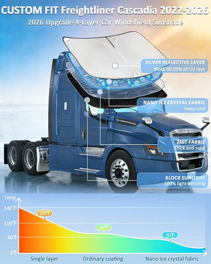 Windshield Sunshade for Freightliner Cascadia 2022-2026 Sun Shade Windshield Upgrade 4 Layers Custom Fit Cascadia Car Window Shades Front Windshield Blocks UV Rays Keep Cool Car Accessories
