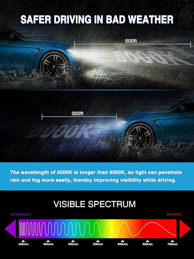 Marsauto D3S HID Bulbs, 35W Super Bright Xenon, 5000K Comfort Daylight HID Bulb(Not Halogen/Led Bulb), 5 Minutes Installation, Low/high Beam