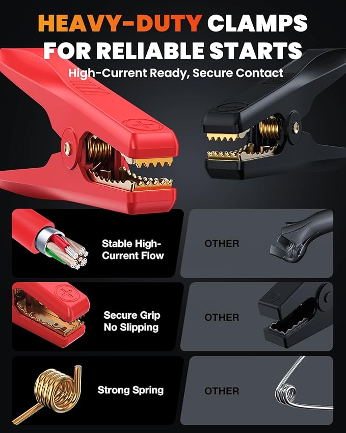 NEXPOW X7 10000A Jump Starter with 65W Quick Charger(All Gas/All Diesel), Powerful Battery Jumper Starter Portable with Smart LCD Display,12V Jump Box,Battery Booster Pack with Heavy Duty Jumper Clamp