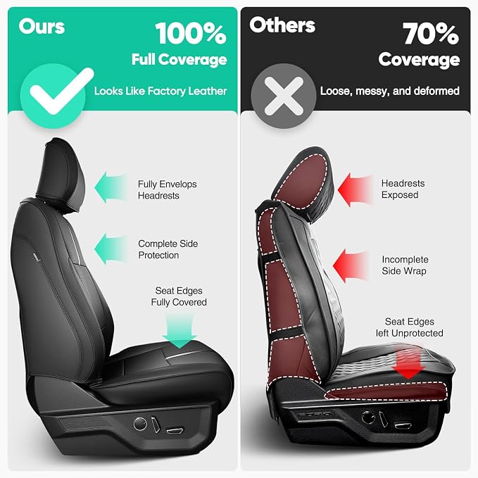 for Ford F150 Seat Covers 2015-2023 2024 2025 2026 (Only Front Seat Covers), Leather Pickup Truck Seat Covers Custom Fit for F-150 XL XLT (Not for Regular Cab) Waterproof Car Accessories Black