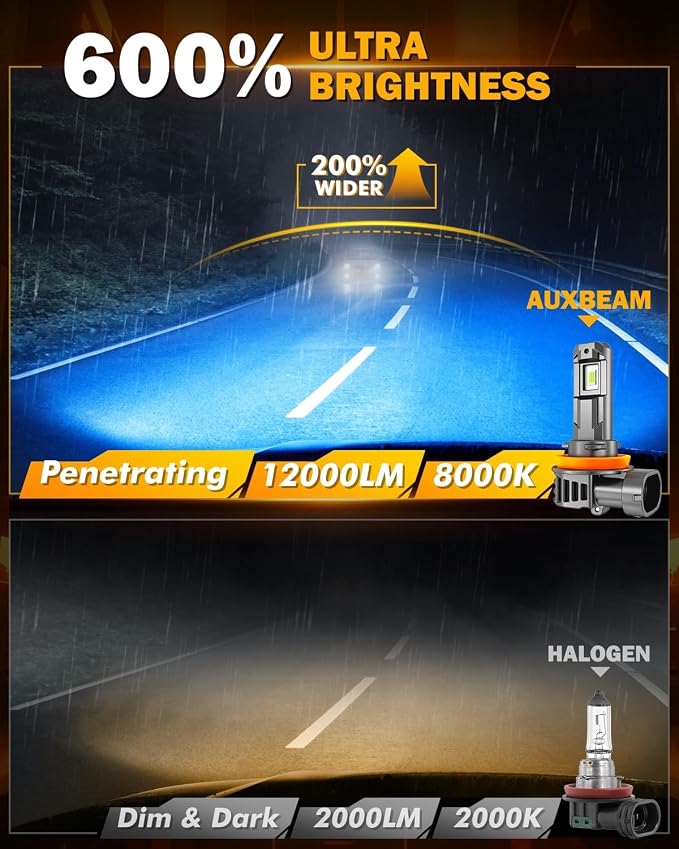 Auxbeam Fog Light, 8000K Ice Blue Light for Off-Road Use, (H11)
