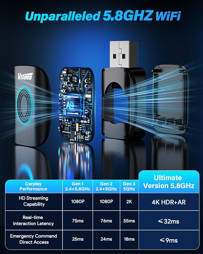2026 One-Click Disconnect Bluetooth Carplay Adapter, A9 Chip, 3s Auto Connect, WiFi5.8 BT5.8, Wired to Wireless, Dual Phone Switching, iOS10+/Android 10+, Fits OEM Wired CarPlay Cars