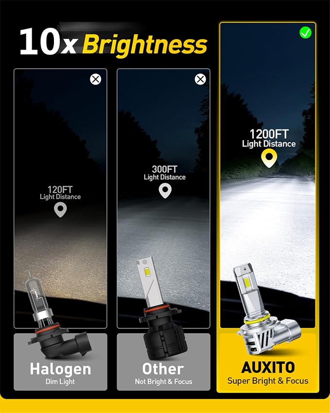 AUXITO 9005&9006 LED HeadIight Bulbs Combo, 1:1 Halogen Size, 6500K Ultra Bright, 1000% Brightness, Plug and Play, 60,000 Hours Lifespan, Pack of 4